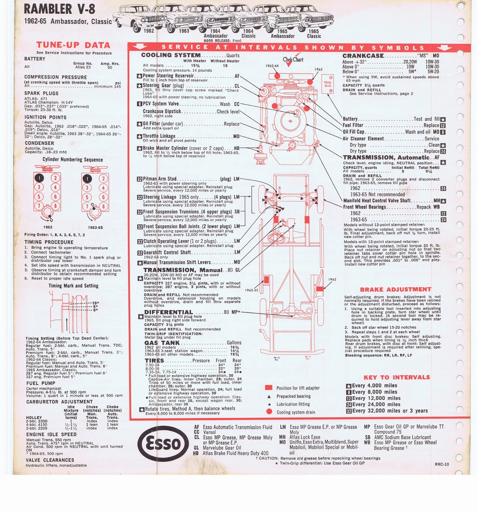 n_1965 ESSO Car Care Guide 089.jpg